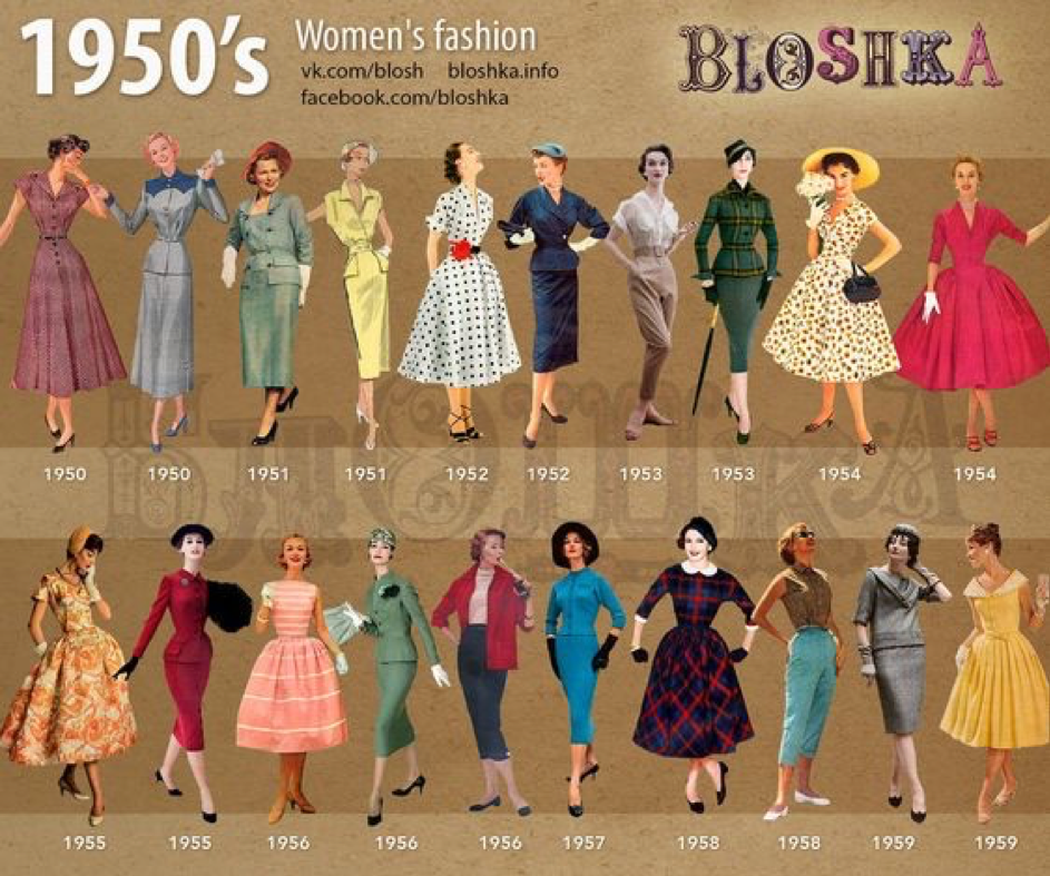 Mode années 20 : quand la mode des années 20 nous inspire - Elle